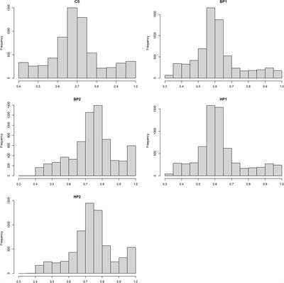 Reliabilities of Genomic Prediction for Young Stock Survival Traits Using 54K SNP Chip Augmented With Additional Single-Nucleotide Polymorphisms Selected From Imputed Whole-Genome Sequencing Data